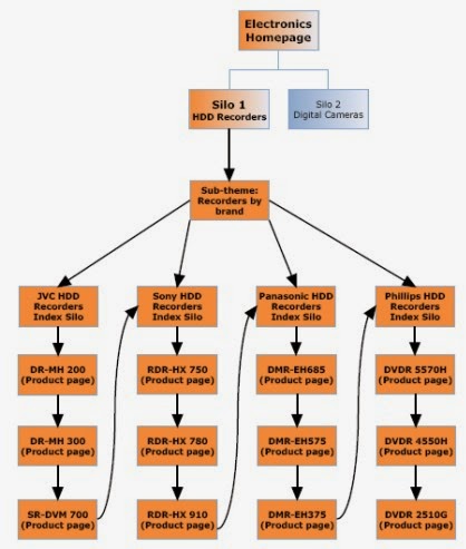 Computer & Technology,software developer,SEO website,SEO Service,programmer technology