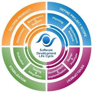 Computer & Technology,software developer,SEO website,SEO Service,programmer technology