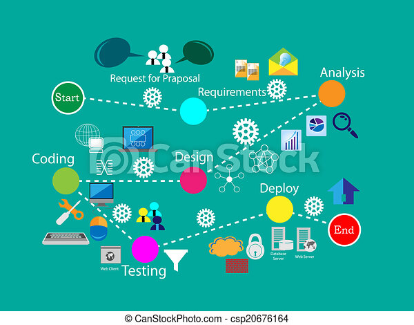 Computer & Technology,software developer,SEO website,SEO Service,programmer technology