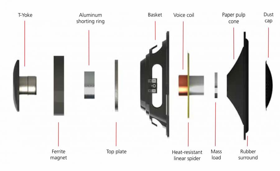 M&K Sound IW150A Custom Designed Bass Driver