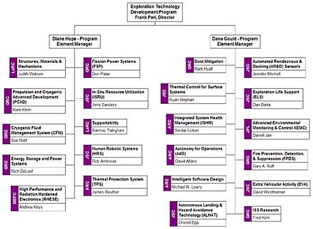 Computer & Technology,software developer,SEO website,SEO Service,programmer technology