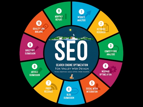 Computer & Technology,software developer,SEO website,SEO Service,programmer technology