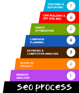 Computer & Technology,software developer,SEO website,SEO Service,programmer technology