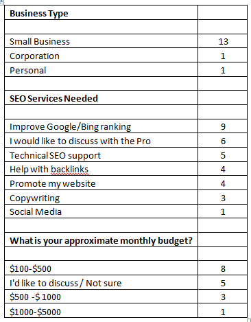 Computer & Technology,software developer,SEO website,SEO Service,programmer technology