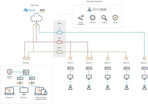 enterprise wide area network